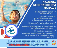 Безопасность на водных объектах Безопасность на водных объектах.